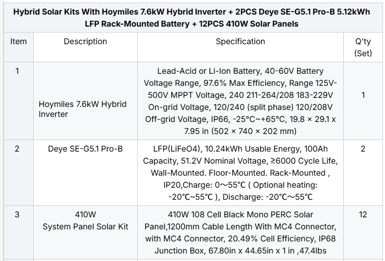 Hoymiles 7.6kw