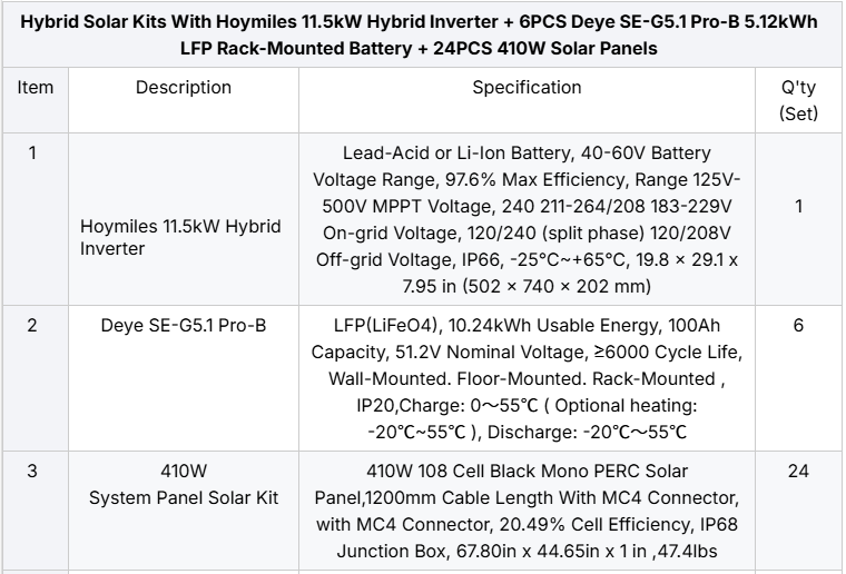 Hoymiles11.5kw