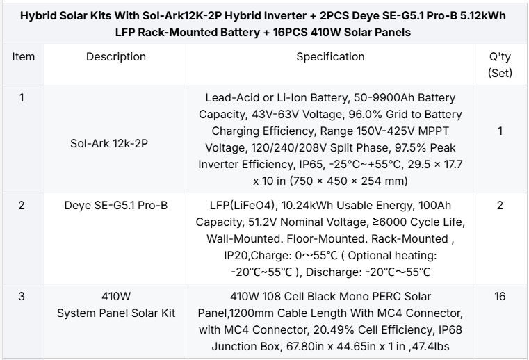 Sol Ark Package 01