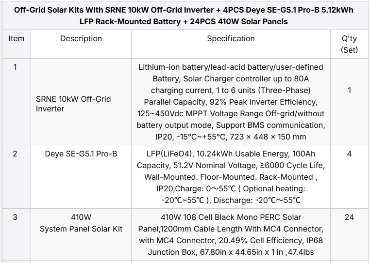 Srne10kw 01